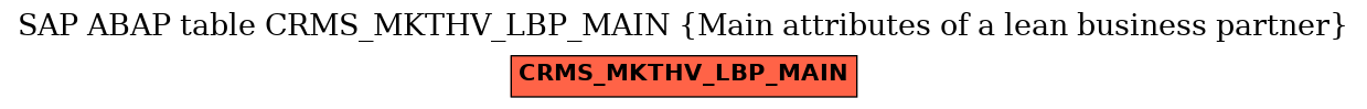 E-R Diagram for table CRMS_MKTHV_LBP_MAIN (Main attributes of a lean business partner)