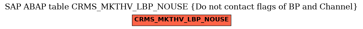E-R Diagram for table CRMS_MKTHV_LBP_NOUSE (Do not contact flags of BP and Channel)