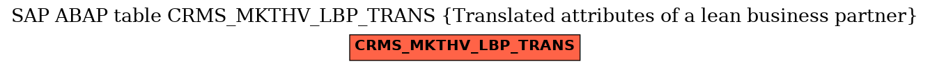 E-R Diagram for table CRMS_MKTHV_LBP_TRANS (Translated attributes of a lean business partner)