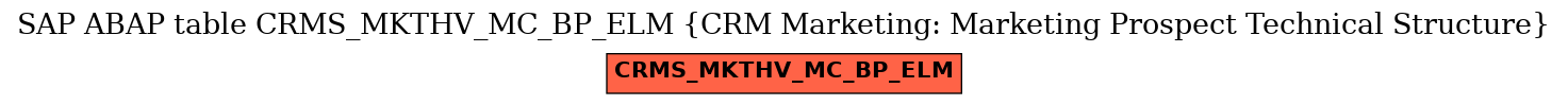 E-R Diagram for table CRMS_MKTHV_MC_BP_ELM (CRM Marketing: Marketing Prospect Technical Structure)