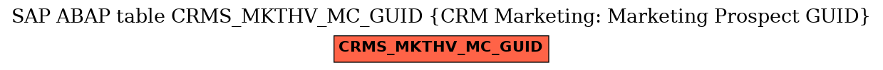 E-R Diagram for table CRMS_MKTHV_MC_GUID (CRM Marketing: Marketing Prospect GUID)