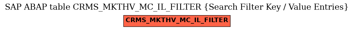 E-R Diagram for table CRMS_MKTHV_MC_IL_FILTER (Search Filter Key / Value Entries)