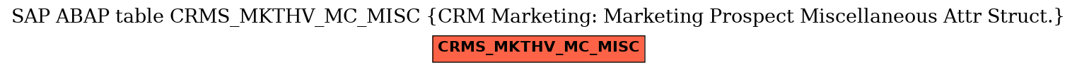 E-R Diagram for table CRMS_MKTHV_MC_MISC (CRM Marketing: Marketing Prospect Miscellaneous Attr Struct.)