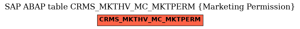 E-R Diagram for table CRMS_MKTHV_MC_MKTPERM (Marketing Permission)