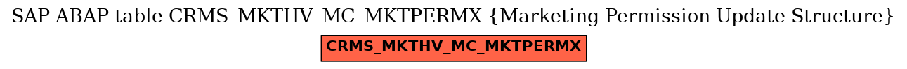 E-R Diagram for table CRMS_MKTHV_MC_MKTPERMX (Marketing Permission Update Structure)