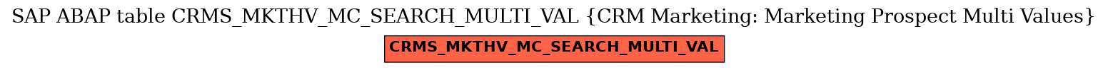 E-R Diagram for table CRMS_MKTHV_MC_SEARCH_MULTI_VAL (CRM Marketing: Marketing Prospect Multi Values)