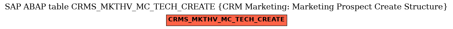E-R Diagram for table CRMS_MKTHV_MC_TECH_CREATE (CRM Marketing: Marketing Prospect Create Structure)