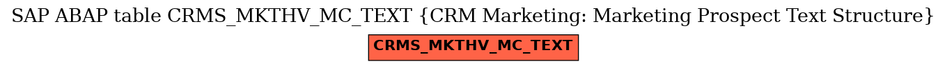 E-R Diagram for table CRMS_MKTHV_MC_TEXT (CRM Marketing: Marketing Prospect Text Structure)