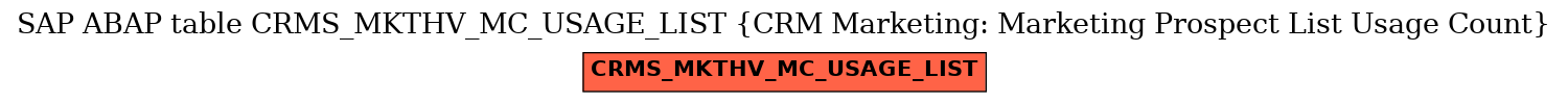 E-R Diagram for table CRMS_MKTHV_MC_USAGE_LIST (CRM Marketing: Marketing Prospect List Usage Count)