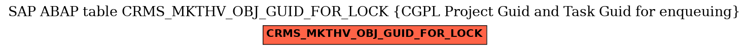 E-R Diagram for table CRMS_MKTHV_OBJ_GUID_FOR_LOCK (CGPL Project Guid and Task Guid for enqueuing)