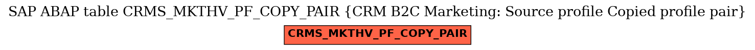 E-R Diagram for table CRMS_MKTHV_PF_COPY_PAIR (CRM B2C Marketing: Source profile Copied profile pair)