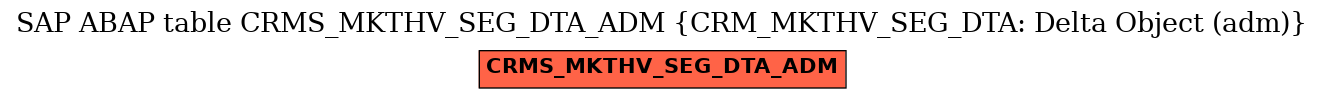 E-R Diagram for table CRMS_MKTHV_SEG_DTA_ADM (CRM_MKTHV_SEG_DTA: Delta Object (adm))