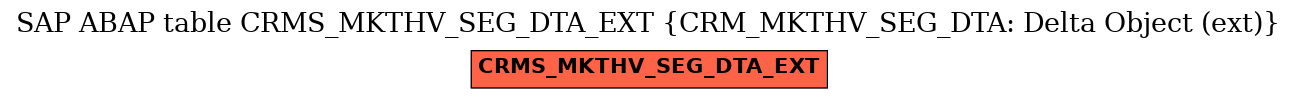 E-R Diagram for table CRMS_MKTHV_SEG_DTA_EXT (CRM_MKTHV_SEG_DTA: Delta Object (ext))