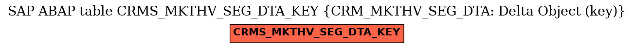 E-R Diagram for table CRMS_MKTHV_SEG_DTA_KEY (CRM_MKTHV_SEG_DTA: Delta Object (key))