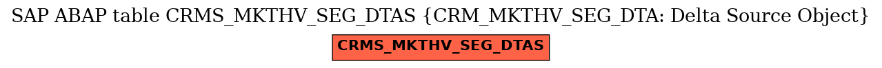 E-R Diagram for table CRMS_MKTHV_SEG_DTAS (CRM_MKTHV_SEG_DTA: Delta Source Object)