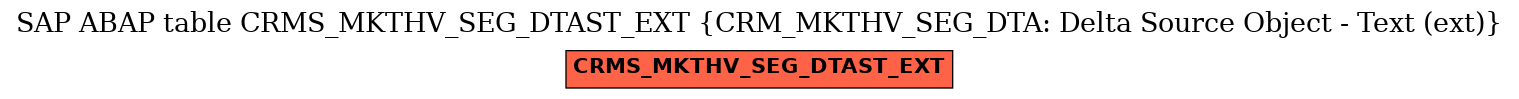 E-R Diagram for table CRMS_MKTHV_SEG_DTAST_EXT (CRM_MKTHV_SEG_DTA: Delta Source Object - Text (ext))
