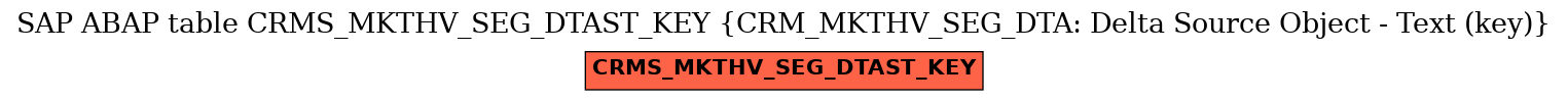 E-R Diagram for table CRMS_MKTHV_SEG_DTAST_KEY (CRM_MKTHV_SEG_DTA: Delta Source Object - Text (key))