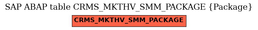 E-R Diagram for table CRMS_MKTHV_SMM_PACKAGE (Package)