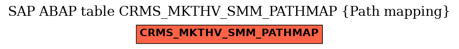 E-R Diagram for table CRMS_MKTHV_SMM_PATHMAP (Path mapping)