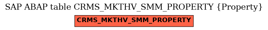 E-R Diagram for table CRMS_MKTHV_SMM_PROPERTY (Property)