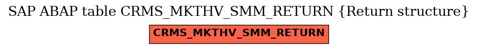 E-R Diagram for table CRMS_MKTHV_SMM_RETURN (Return structure)