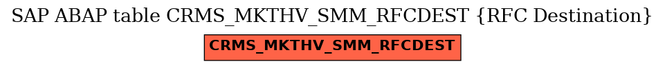 E-R Diagram for table CRMS_MKTHV_SMM_RFCDEST (RFC Destination)