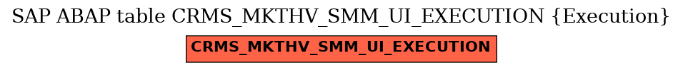 E-R Diagram for table CRMS_MKTHV_SMM_UI_EXECUTION (Execution)