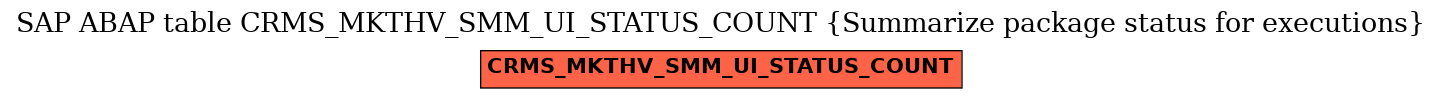 E-R Diagram for table CRMS_MKTHV_SMM_UI_STATUS_COUNT (Summarize package status for executions)