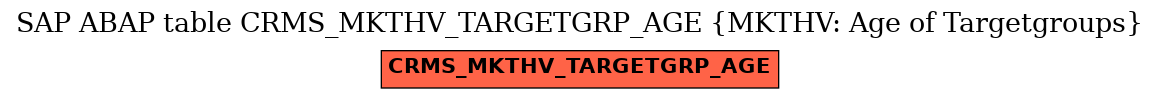 E-R Diagram for table CRMS_MKTHV_TARGETGRP_AGE (MKTHV: Age of Targetgroups)