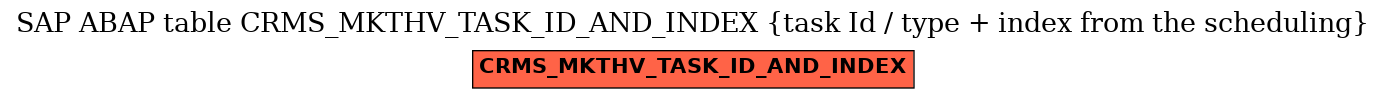 E-R Diagram for table CRMS_MKTHV_TASK_ID_AND_INDEX (task Id / type + index from the scheduling)