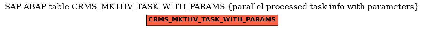 E-R Diagram for table CRMS_MKTHV_TASK_WITH_PARAMS (parallel processed task info with parameters)