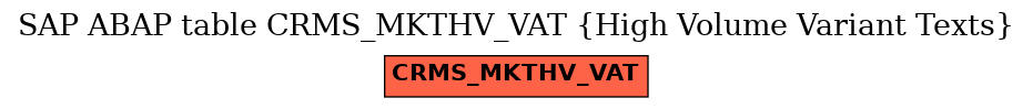 E-R Diagram for table CRMS_MKTHV_VAT (High Volume Variant Texts)