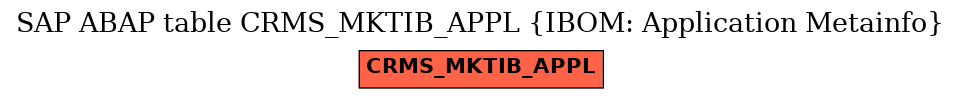 E-R Diagram for table CRMS_MKTIB_APPL (IBOM: Application Metainfo)