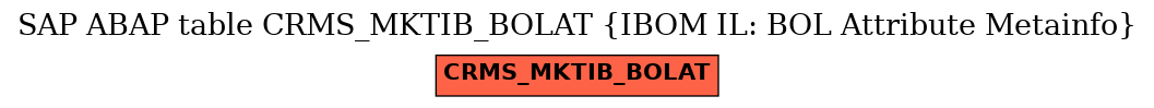 E-R Diagram for table CRMS_MKTIB_BOLAT (IBOM IL: BOL Attribute Metainfo)