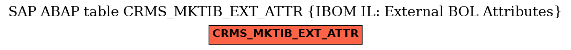 E-R Diagram for table CRMS_MKTIB_EXT_ATTR (IBOM IL: External BOL Attributes)