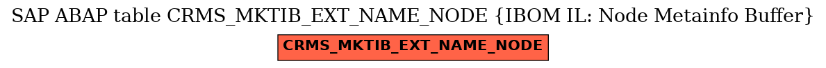 E-R Diagram for table CRMS_MKTIB_EXT_NAME_NODE (IBOM IL: Node Metainfo Buffer)