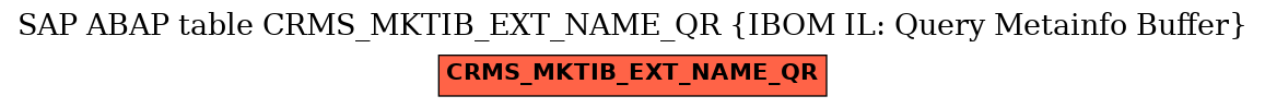 E-R Diagram for table CRMS_MKTIB_EXT_NAME_QR (IBOM IL: Query Metainfo Buffer)