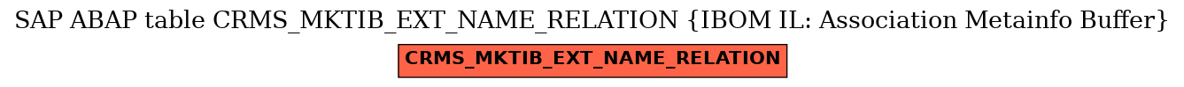 E-R Diagram for table CRMS_MKTIB_EXT_NAME_RELATION (IBOM IL: Association Metainfo Buffer)