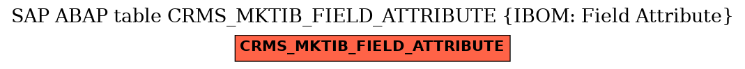 E-R Diagram for table CRMS_MKTIB_FIELD_ATTRIBUTE (IBOM: Field Attribute)