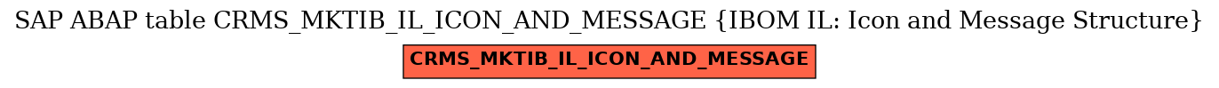 E-R Diagram for table CRMS_MKTIB_IL_ICON_AND_MESSAGE (IBOM IL: Icon and Message Structure)
