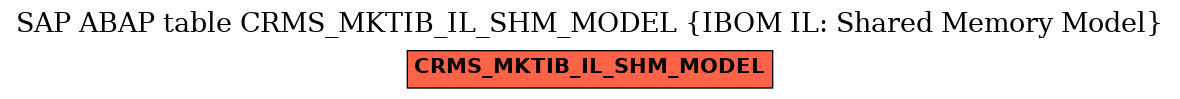 E-R Diagram for table CRMS_MKTIB_IL_SHM_MODEL (IBOM IL: Shared Memory Model)
