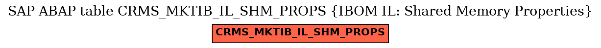 E-R Diagram for table CRMS_MKTIB_IL_SHM_PROPS (IBOM IL: Shared Memory Properties)