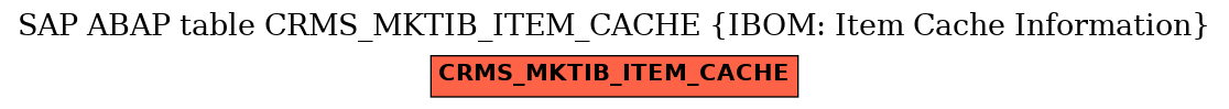 E-R Diagram for table CRMS_MKTIB_ITEM_CACHE (IBOM: Item Cache Information)
