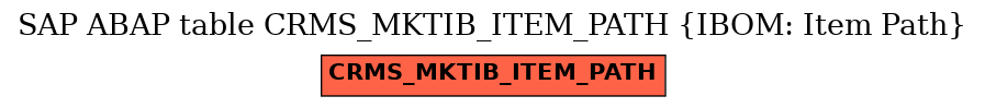 E-R Diagram for table CRMS_MKTIB_ITEM_PATH (IBOM: Item Path)