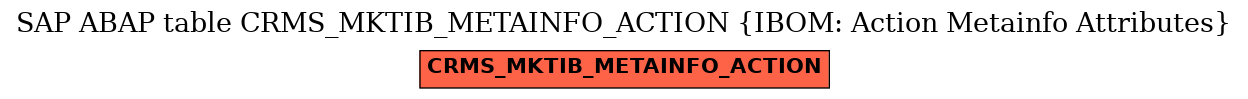 E-R Diagram for table CRMS_MKTIB_METAINFO_ACTION (IBOM: Action Metainfo Attributes)