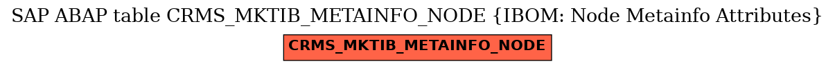 E-R Diagram for table CRMS_MKTIB_METAINFO_NODE (IBOM: Node Metainfo Attributes)