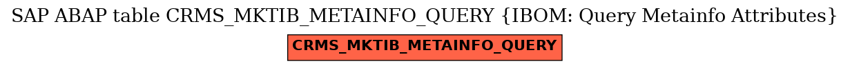 E-R Diagram for table CRMS_MKTIB_METAINFO_QUERY (IBOM: Query Metainfo Attributes)