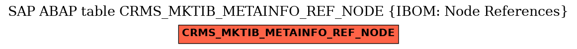 E-R Diagram for table CRMS_MKTIB_METAINFO_REF_NODE (IBOM: Node References)