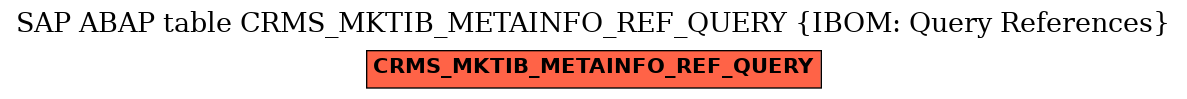 E-R Diagram for table CRMS_MKTIB_METAINFO_REF_QUERY (IBOM: Query References)