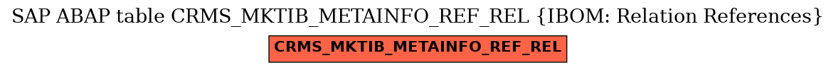 E-R Diagram for table CRMS_MKTIB_METAINFO_REF_REL (IBOM: Relation References)